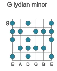 Guitar scale for lydian minor in position 9